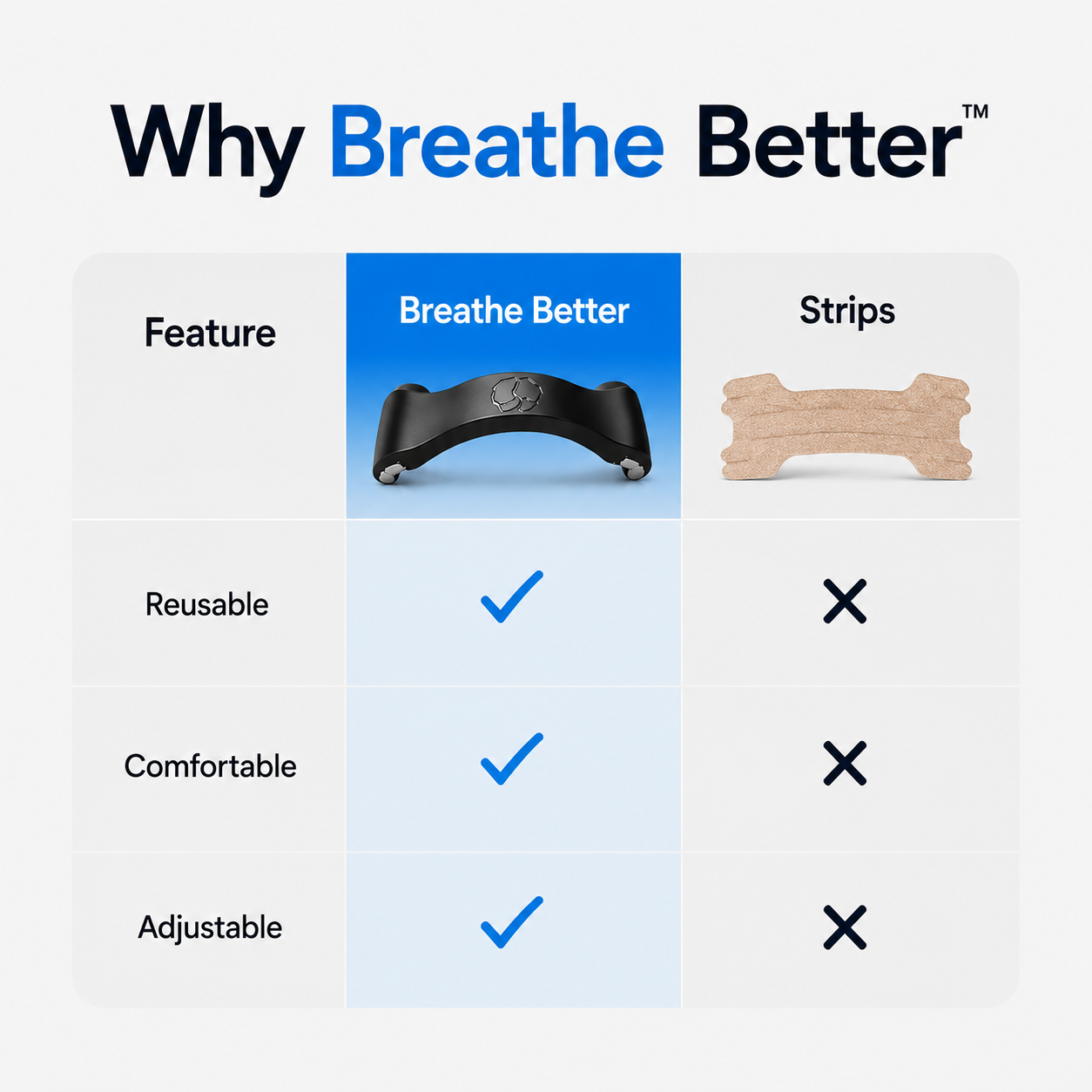 Breathe Better – Magnetic Nasal Breathing Dilator Kit